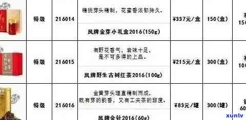 润和堂普洱茶全系列价格一览表，让您轻松了解各款产品的售价及性价比