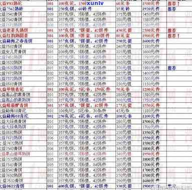 润和堂普洱茶全系列价格一览表，让您轻松了解各款产品的售价及性价比