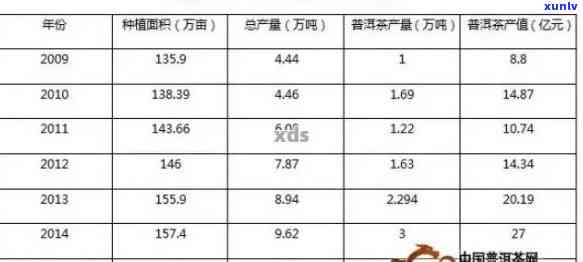 和润祥普洱茶价格查询及价值分析：官方官网及6288特色产品