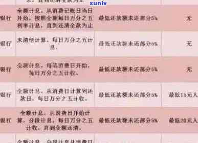 信用卡逾期还款经验分析：解决高息债务的有效策略