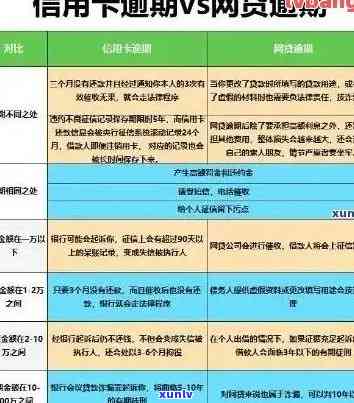 因为灾难造成信用卡逾期怎么赔偿