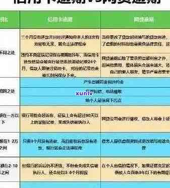 信用卡60万逾期：解决方案、影响和如何避免