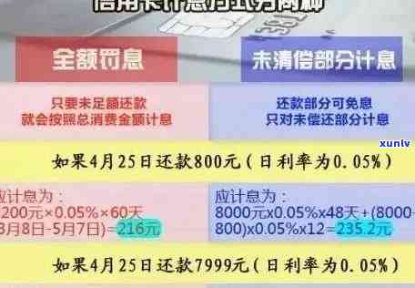 信用卡逾期46万多