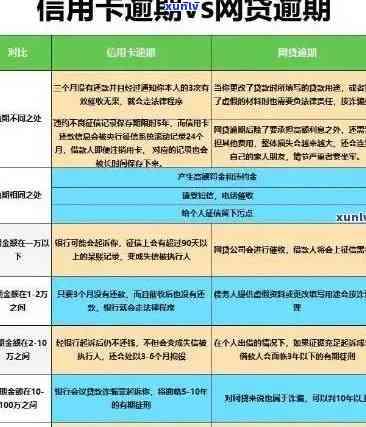 信用卡逾期46万多