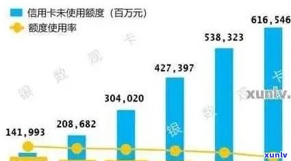 2021年全球信用卡逾期现象分析：总人数、影响因素与应对策略