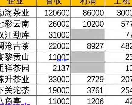 普洱三和茶叶价格表与茶业信息