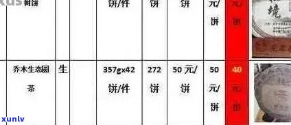 普洱三和茶叶价格表与茶业信息