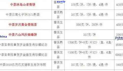 普洱三和茶叶价格表与茶业信息