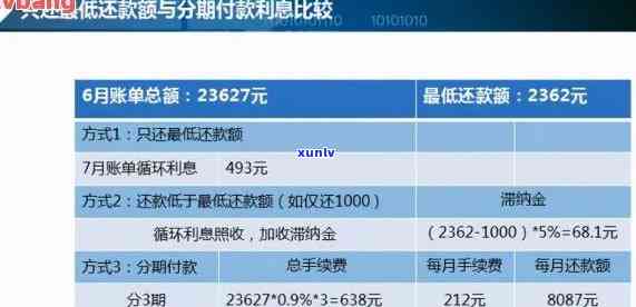 信用卡逾期五年利息计算：8000元还款额的影响