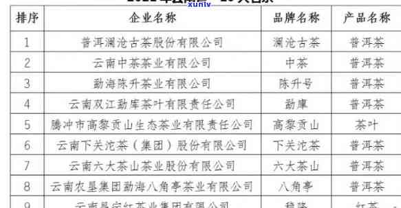 '普洱茶品种前十名的排名榜：品质与风味并重，你不可错过的十大名茶'