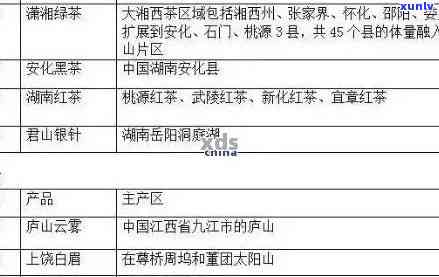 普洱茶十大名品全面对比：品质、口感和价格一览无余，助你轻松挑选心仪好茶