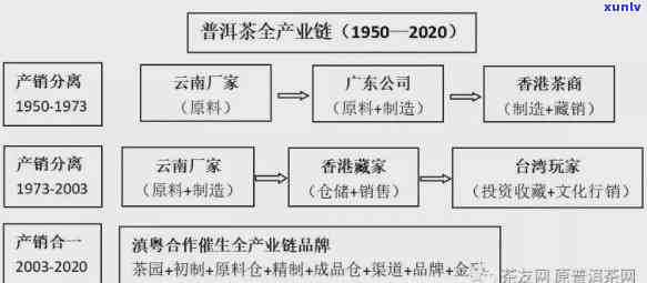 70年代普洱茶厂历：一传奇的工艺演变与市场竞争