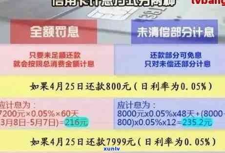 男子信用卡逾期7万，是否会面临刑事责任？逾期半年以上是否会被抓人？