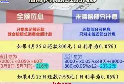 信用卡逾期90天以上会记录多久消除？逾期90天以上信用卡还款顺序