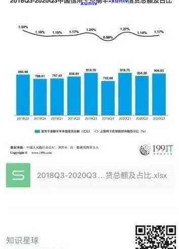 2020年全国信用卡逾期数据解析：各类人群逾期情况、影响与解决方案全解析