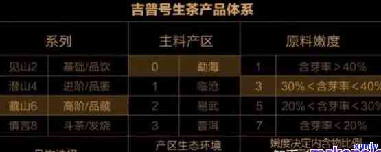 普洱茶4位数字等级含义与区分：揭示普洱茶唛号与品质关系