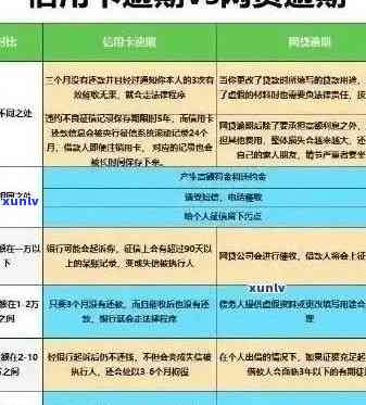 信用卡逾期记录对贷款申请的影响：了解详细情况及解决方案