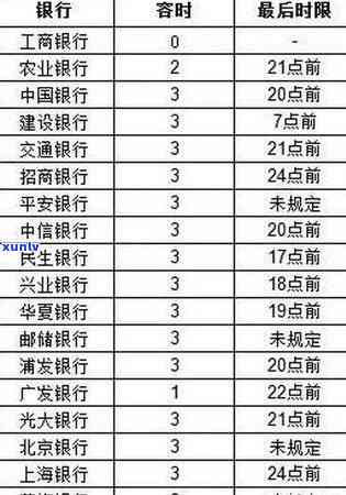 农行信用卡逾期还款新规：逾期宽限期、罚息细节、影响信用评分全解析