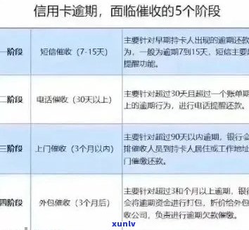 信用卡逾期还款困扰？解决方案和应对策略全面剖析！