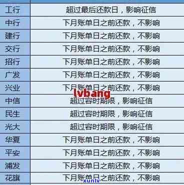 信用卡逾期上是否会显示？了解逾期还款状态查询的全方位指南