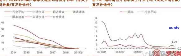 顺丰如何从普洱茶行业中崛起：二十年的成功经验与未来展望