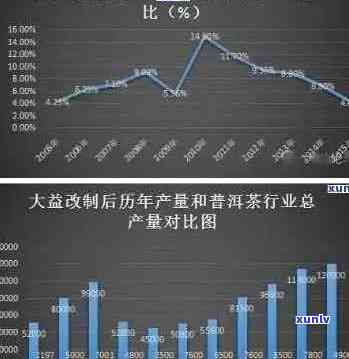 大益茶京风荷露投资价值解析：全面了解产品特点、市场前景与收益潜力