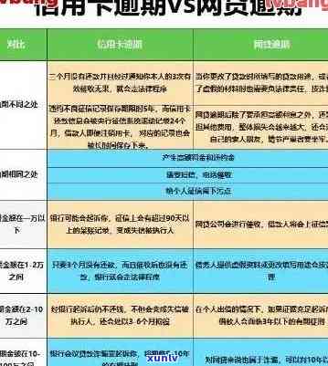 小金额信用卡逾期7天严重吗？怎么办？