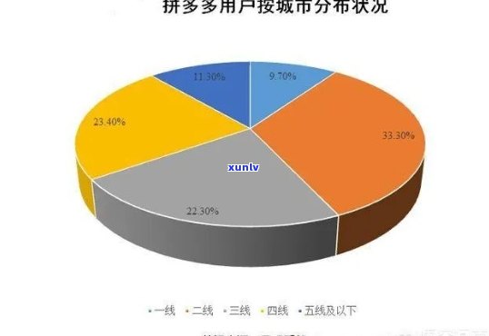 '拼多多八角那么便宜，能买吗？为什么这么便宜？'