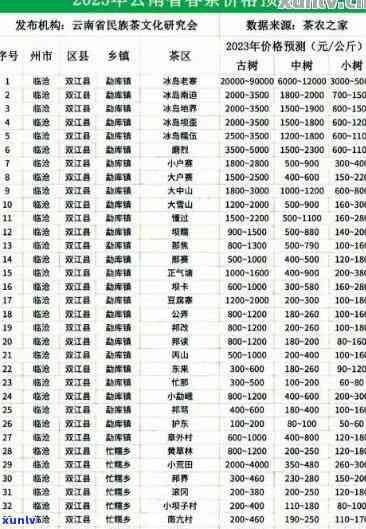 新 福今普洱茶官网精选茶叶报价，优质茶叶品种一应俱全