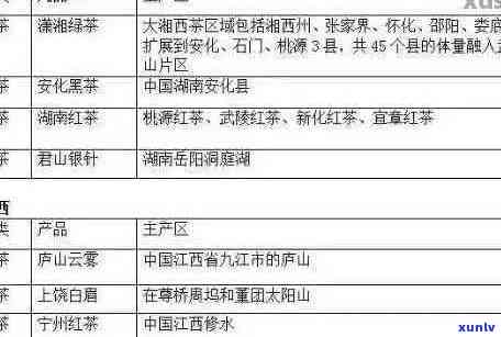 寻找天子普洱茶的全名以及详细信息：了解这款茶叶的历、产地和特点