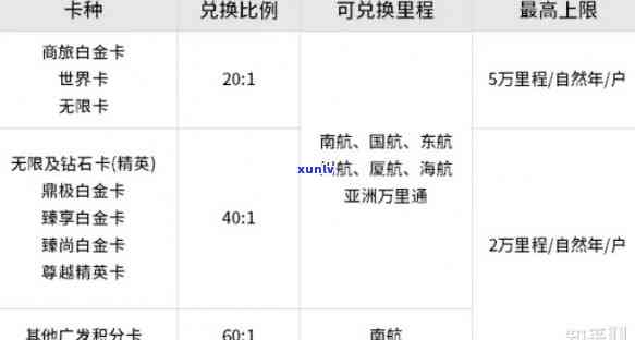 汕尾地区值得申请的信用卡推荐：哪家银行更优？