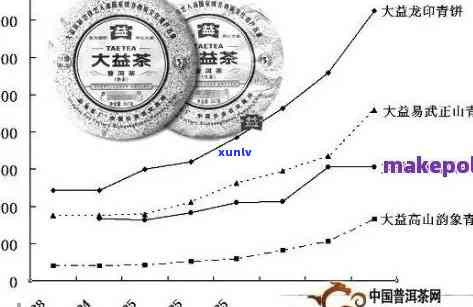 普洱茶价格区间分析：多少钱一斤的普洱茶性价比更高？