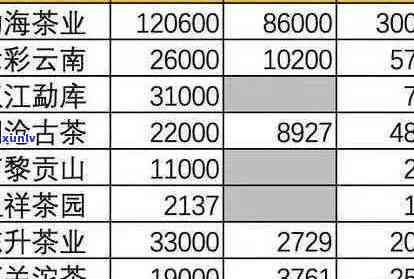 普洱茶价格区间分析：多少钱一斤的普洱茶性价比更高？