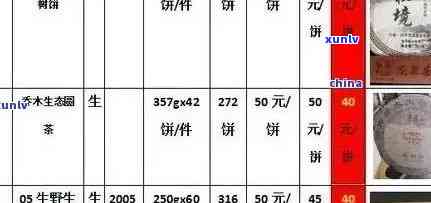 普洱茶价格区间解析：一斤多少钱才算好的普洱茶？