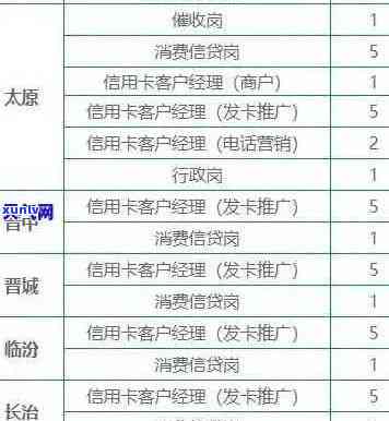 南京地区办理信用卡业务员的联系方式及相关服务信息