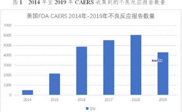 普洱茶中的黄曲霉素：安全性分析及预防措，对饮用者的影响与保障