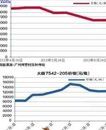 新金博润普洱茶的价格分析：了解当前市场行情及投资价值