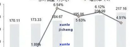 新金博润普洱茶的价格分析：了解当前市场行情及投资价值