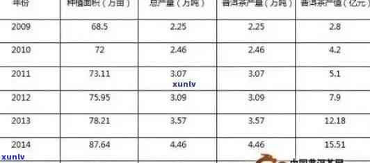 新金博润普洱茶的价格分析：了解当前市场行情及投资价值