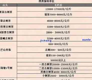 金博润茶业价格：勐海、西双版纳、青岛分公司及普洱茶售价信息。