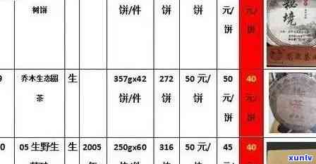 金博润茶业价格：勐海、西双版纳、青岛分公司及普洱茶售价信息。