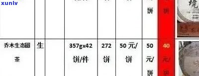 金博润茶业价格：勐海、西双版纳、青岛分公司及普洱茶售价信息。