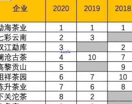 探索龙园号普洱茶：品质、口感、产地与收藏价值全方位解析