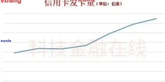 中国目前信用卡逾期总额