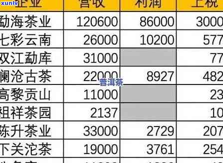 勐库氏普洱茶价格表及年份报价