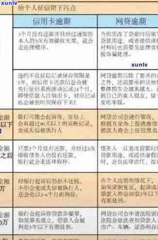 2020年信用卡逾期还款指南：新标准解读与应对策略