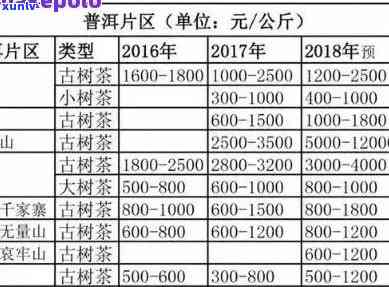 90年代金帆普洱茶价格表，05年金帆牌普洱茶价位，S272型号金帆普洱茶价目表