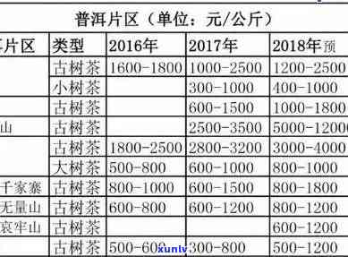 生普洱茶饼价格大全：了解各种和等级的价格区间，如何选择合适的茶叶饼