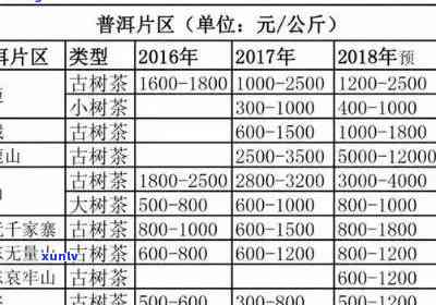 十年前普洱茶金砖价格解析：购买时需要注意哪些因素？现在的市场行情如何？