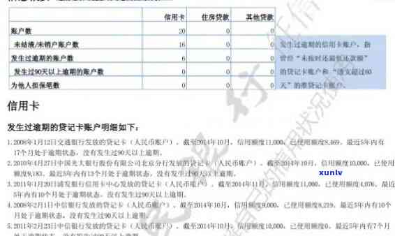 信用卡逾期记录20个